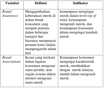 Tabel 3.1 Variabel Penelitian dan Definisi Operasional 
