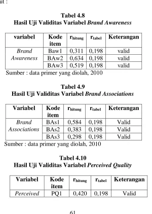 tabel  berikut : 