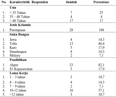 Tabel 5.1.  Distribusi Frekuensi Karakteristik Demografi  Responden di RSUP Haji Adam Malik Medan Tahun 2010 