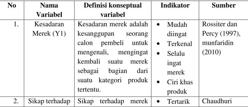 Tabel 2.1 