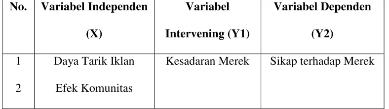 Tabel 3.1 