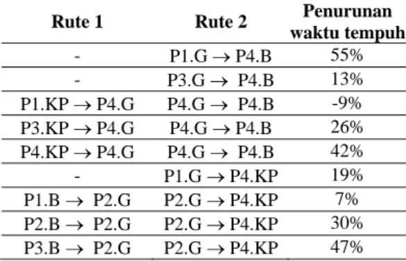 Tabel 4 Penggunaan memori dan sumber daya mikrokontroler  Jenis 