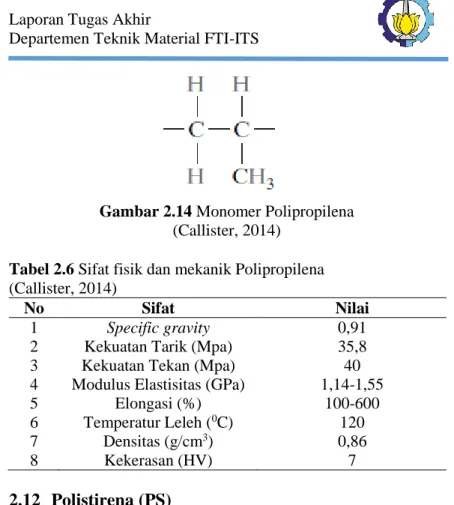 Tabel 2.6 Sifat fisik dan mekanik Polipropilena   (Callister, 2014) 