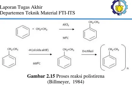Gambar 2.15 Proses reaksi polistirena  (Billmeyer,  1984) 