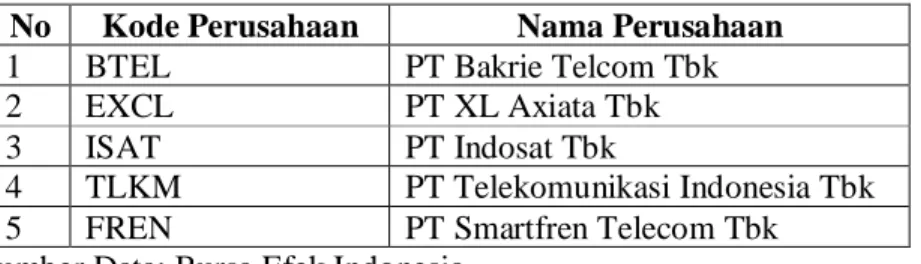 Tabel 1. Daftar Perusahaan Sampel 