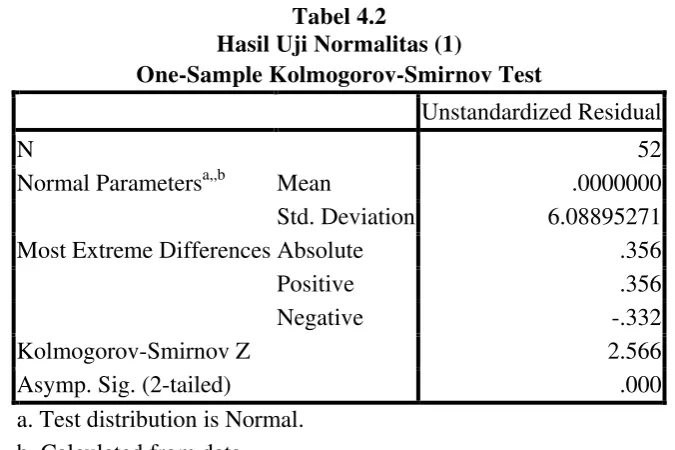 Tabel 4.2 Hasil Uji Normalitas (1) 