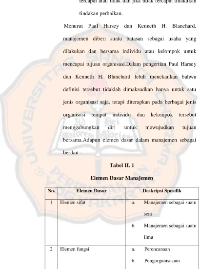 Tabel II. 1 