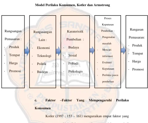 Gambar II. 1 
