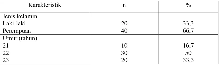 Tabel 2. Gambaran responden berdasarkan umur dan jenis kelamin pada mahasiswa FKG USU (n=60) 