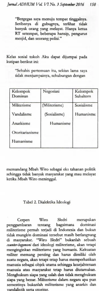 Tabel 2. Dialektika Ideologi 