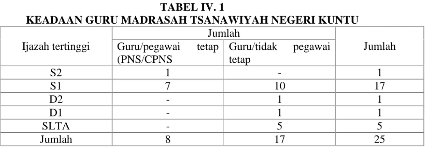 TABEL IV. 1