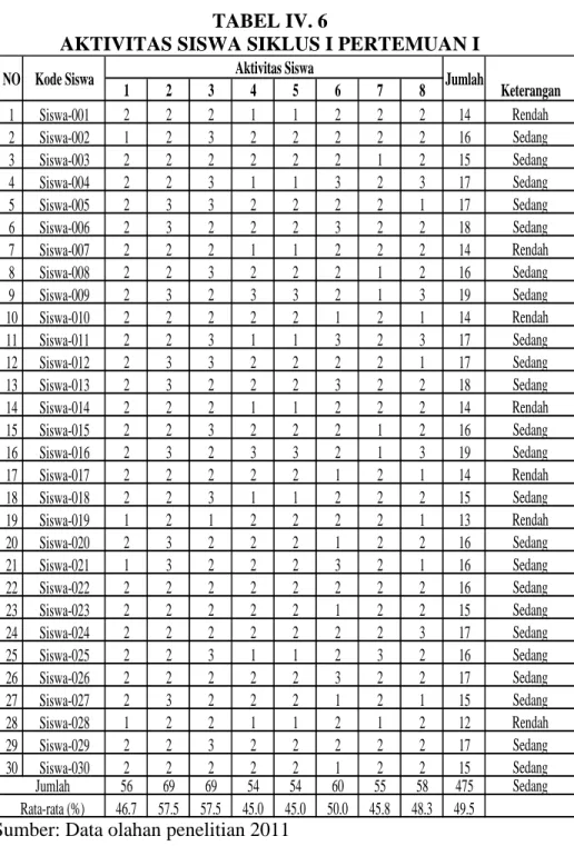 TABEL IV. 6