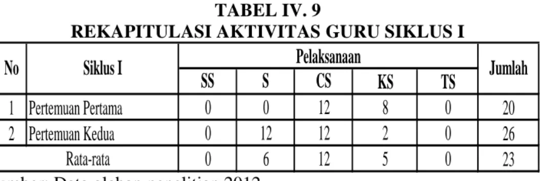 TABEL IV. 9