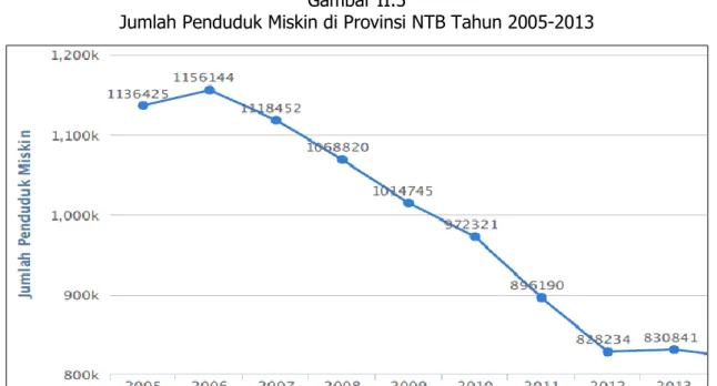Gambar II.5  