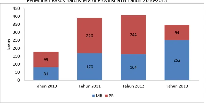 Gambar III.11 