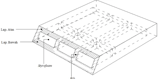 Gambar 2.1. Potongan panel seluler 