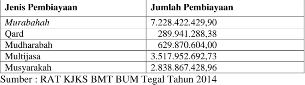 Rukun Dan Syarat Murabahah - Akad Murabahah Dalam Fiqh Muamalah