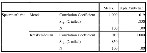Tabel 1 
