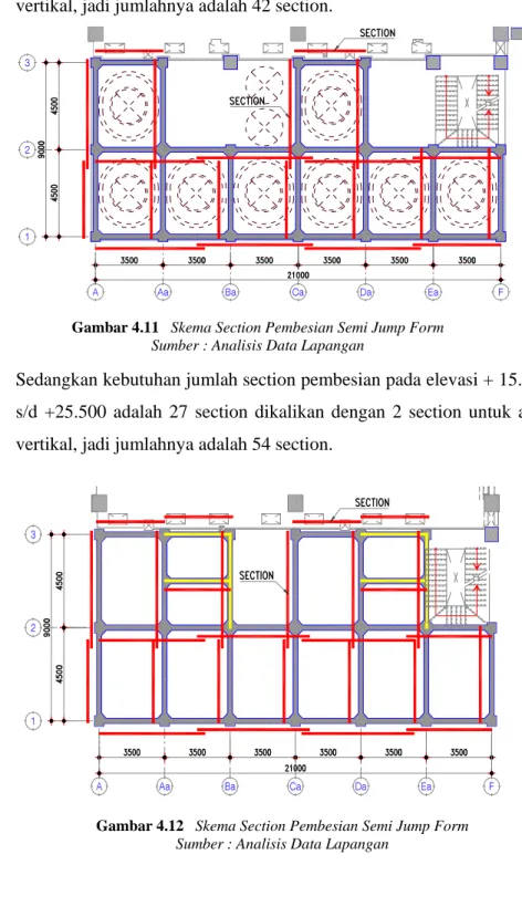 Gambar 4.11   Skema Section Pembesian Semi Jump Form  Sumber : Analisis Data Lapangan 