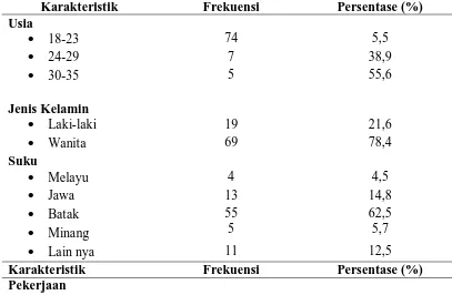 Tabel 5.1. Distribusi  Frekuensi Karakteristik Mahasiswa S1 Fakultas Keperawatan Universitas Sumatera Utara MedanTahun 2010  