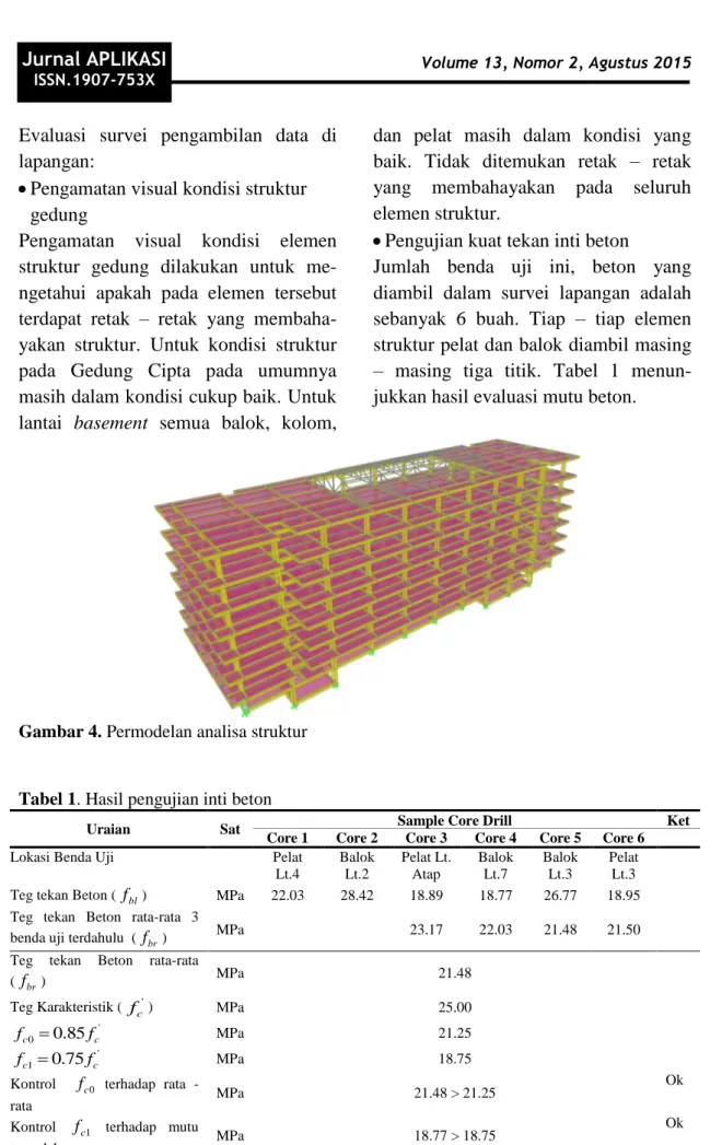 Gambar 4. Permodelan analisa struktur 