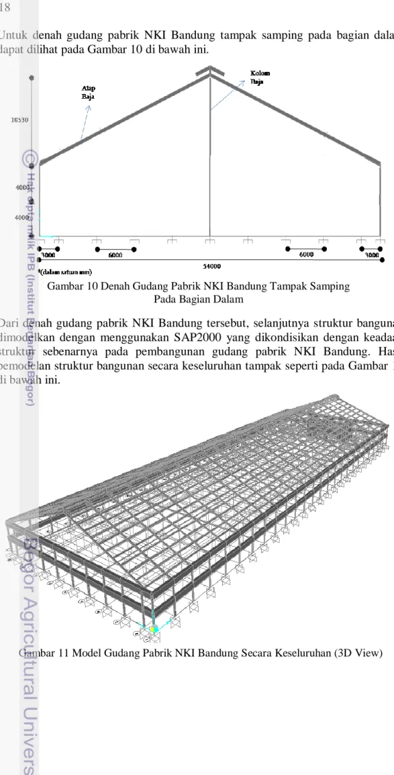 Gambar 11 Model Gudang Pabrik NKI Bandung Secara Keseluruhan (3D View)Gambar 10 Denah Gudang Pabrik NKI Bandung Tampak Samping 