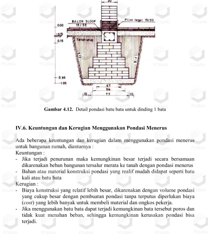 Gambar 4.12.  Detail pondasi batu bata untuk dinding 1 bata 