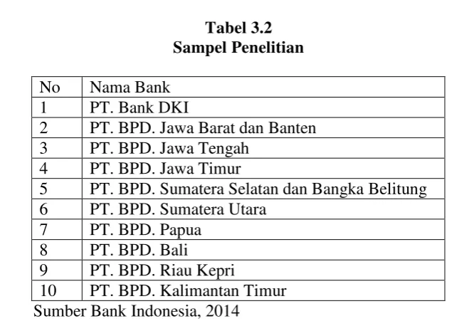 Tabel 3.2 Sampel Penelitian  