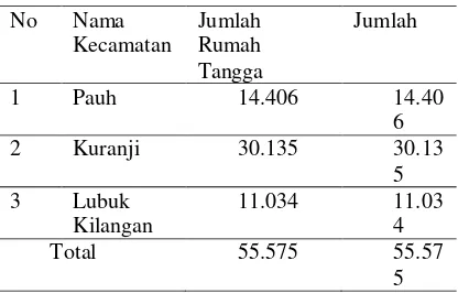 Tabel 1 Jumlah Rumah Tangga Pada Tiga Kecamatan 