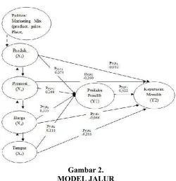 MODEL JALURGambar 2.6.
