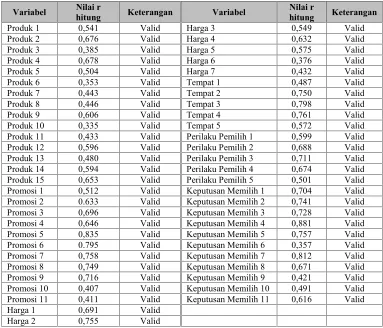 Tabel 1.VALIDITAS KUESIONER