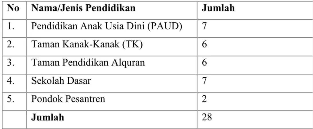 Tabel i : Jumlah Tempat Pendidikan di Kecamatan Bakongan Timur No Nama/Jenis Pendidikan Jumlah