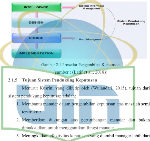 Gambar 2.1 Prosedur Pengambilan Keputusan  (sumber : (Latif et al., 2018))  2.1.5  Tujuan Sistem Pendukung Keputusan 