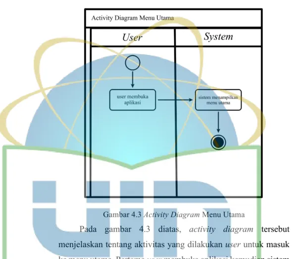 Gambar 4.3 Activity Diagram Menu Utama 