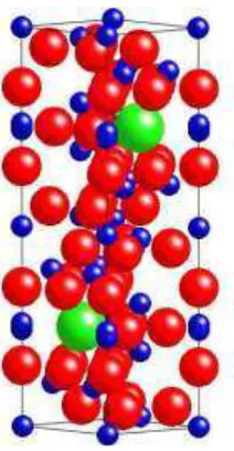 Gambar 2.6  Struktur kristal BaFe12O19 dimana ion Ba diwakili dalam warna hijau, ion Fe warna biru, dan O warna merah 