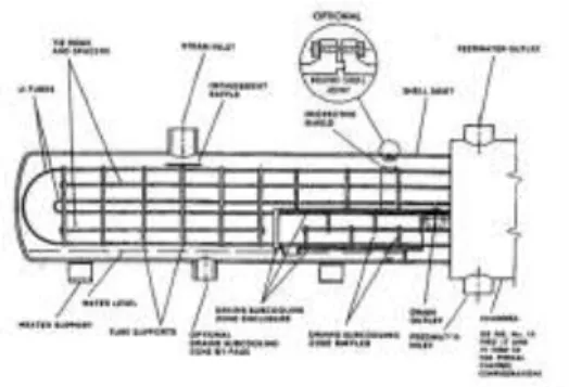 Gambar 2.14  Feedwater Heater  2)  Shell 