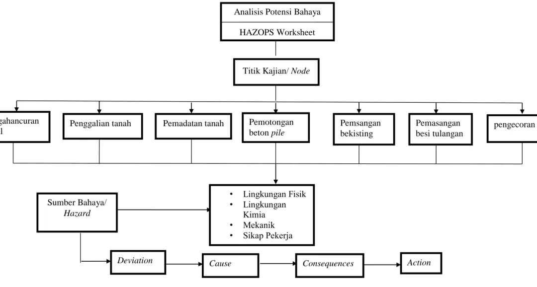 Gambar 3. Kerangka berpikir 