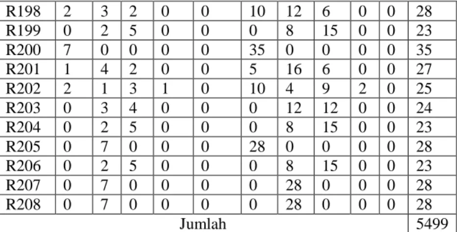 Tabel  diatas  akan  dihitung  nilai  mean  dan  interval  kelas mengenai variabel produk jasa pendidikan: 