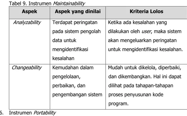 Tabel 9. Instrumen  Maintainability