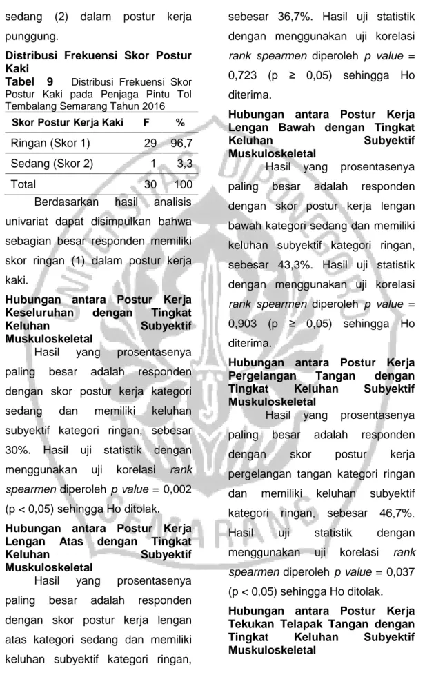 Tabel    9      Distribusi  Frekuensi  Skor  Postur  Kaki  pada  Penjaga  Pintu  Tol  Tembalang Semarang Tahun 2016