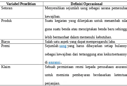 Tabel 3.1Variabel Penelitian dan Definisi Operasional