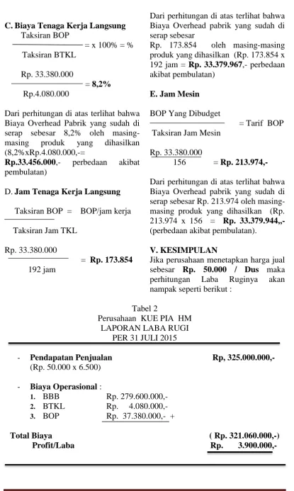 Tabel 2Perusahaan KUE PIA HM