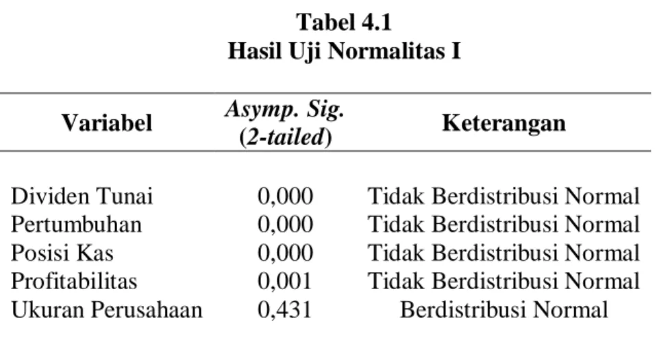 Tabel 4.1  Hasil Uji Normalitas I  Variabel  Asymp. Sig.  