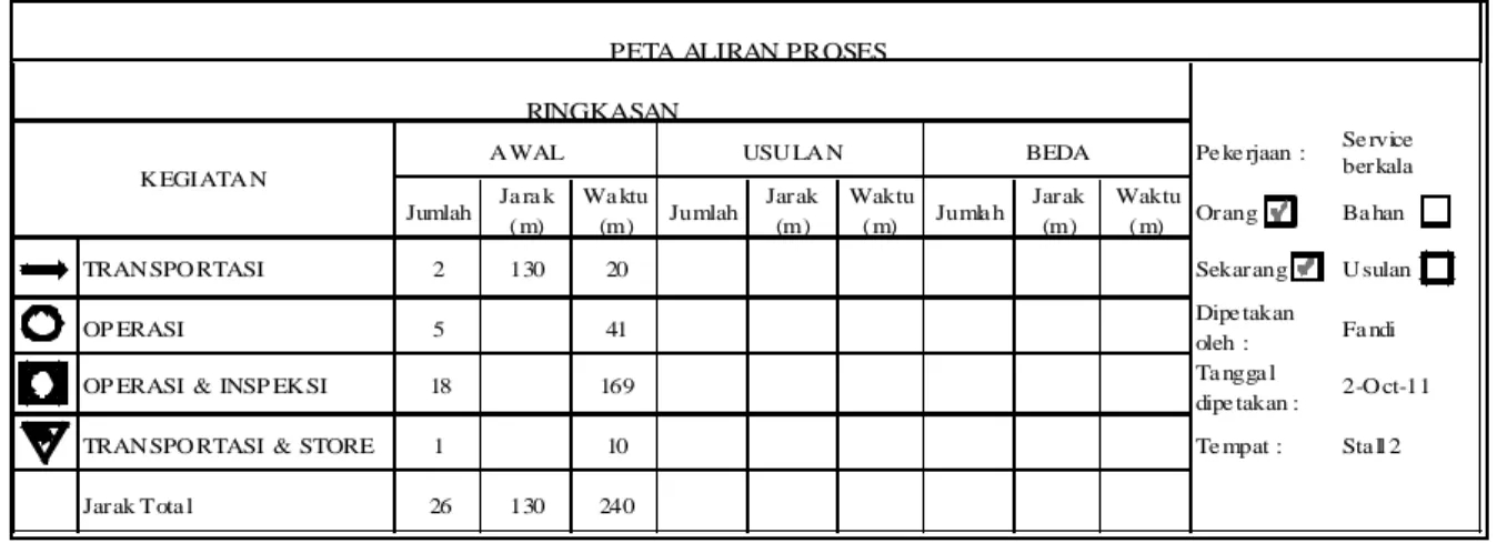 Tabel 1. Pet a Al iran Pros es Awal Ser vice Berkal a 40. 000 km 