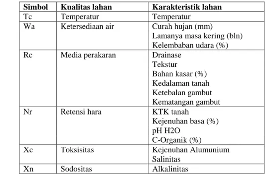 Tabel 1. Kualitas dan karakteristik lahan yang digunakan dalam kriteria evaluasi lahan