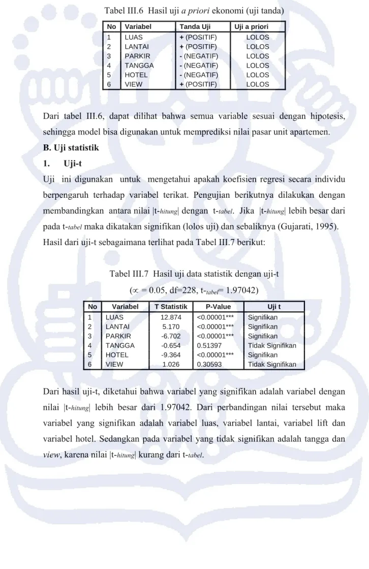 Tabel III.6  Hasil uji a priori ekonomi (uji tanda)  