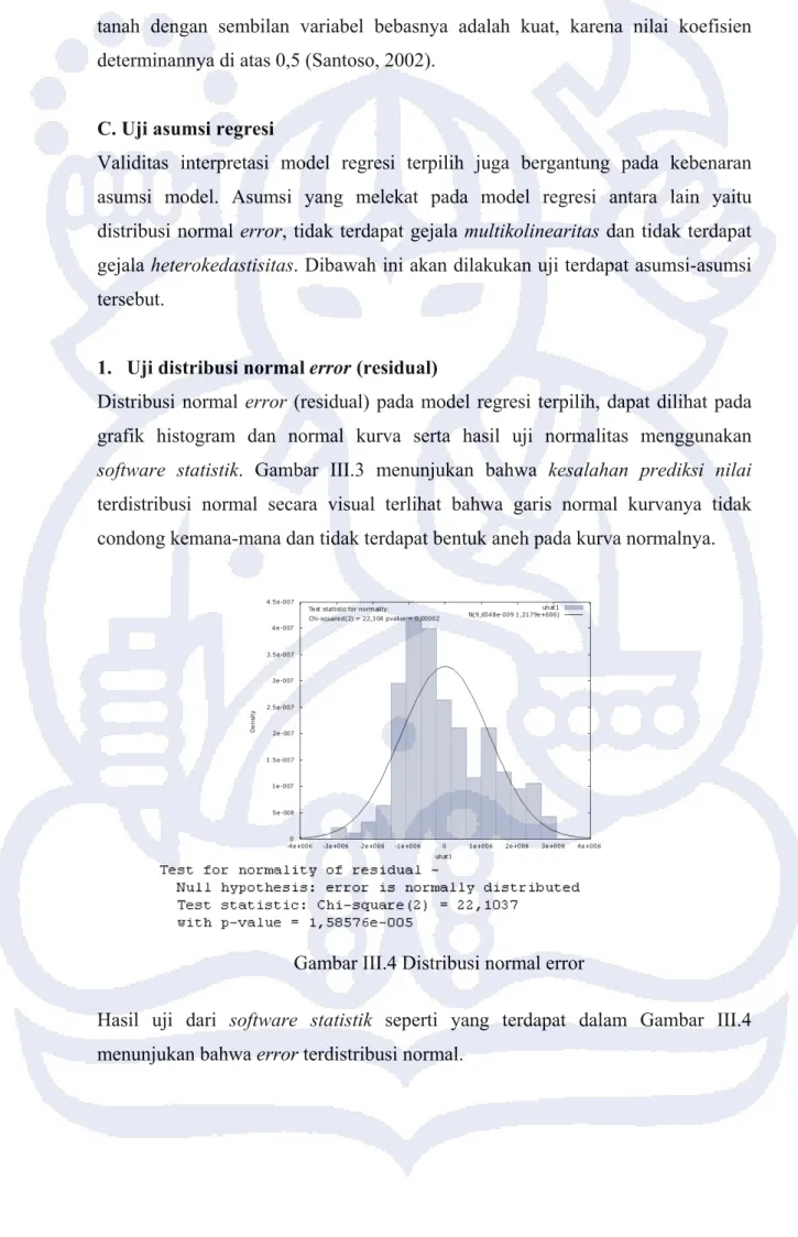Gambar III.4 Distribusi normal error  