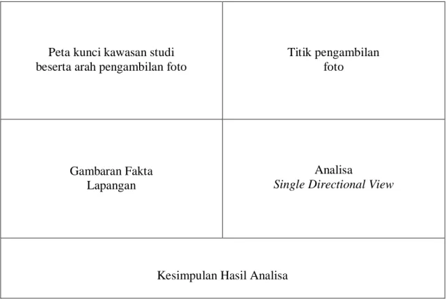 Gambar 3.1 Contoh penyajian data Single Directional View  