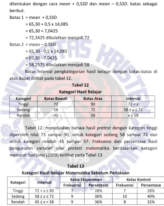 Tabel 12  Kategori Hasil Belajar 