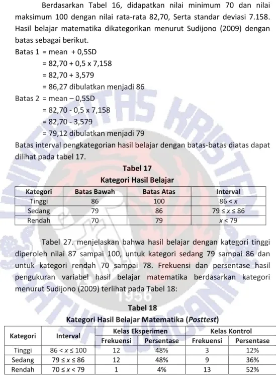 Tabel 17  Kategori Hasil Belajar 